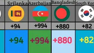 All country name,National flag,Mobile calling code number by alphabet | International dialing code