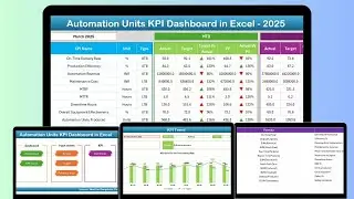 Automation Units KPI Dashboard in Excel