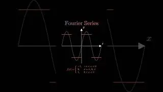 Fourier series | Fourier transform #mathsbeauty #mathematics #beautyofmathematics #fouriertransform