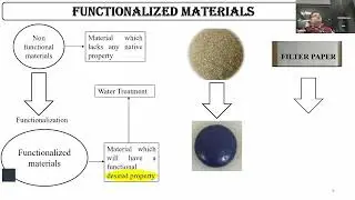 Talk2D - Functionalized Materials for Water Purification