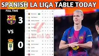 La Liga Table Results | Spanish La Liga Table Updated Today Matchweek 21 | La Liga Standings 2025/26