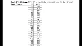 Calverton Update 12th Feb 2015 Scale Speeds for 00 Gauge