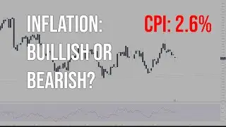 Is Inflation over? - Market Review and Trade Plan Dec. 18