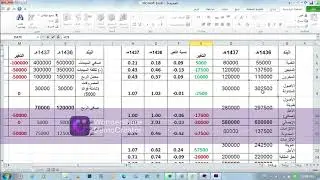 الحلقة (3) تحليل التقارير المالية (نسب السيولة) إعداد وتقديم دكتور أحمد زكريا زكي عصيمي