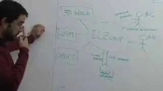Designing Effective Systems