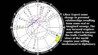 Astrological Perspectives June 2018 Report