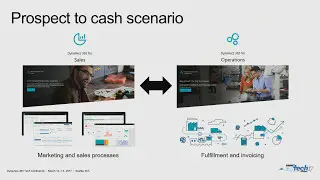 Selling and Shipping in a United Dynamics 365 Prospect to Cash Scenario