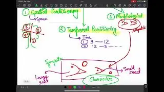 CSIR NET LS | Ecology | Niche Differentiation | Character displacement, PYQ ￼