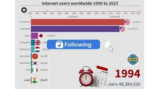 Uses of Internet 1990 to 2023 Worldwide users. Bar chart Race