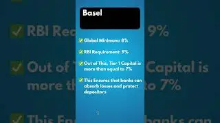 Capital Adequacy Ratio Explained | Basel III Quick Guide in 60 Sec #caiib #job #jaiib