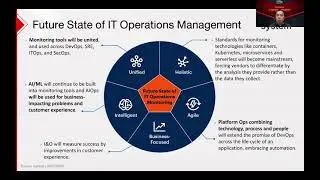 AIOps: The Future of IT Operations Management
