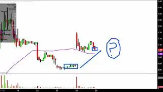SPI Energy Co - SPI Stock Chart Technical Analysis for 01-24-18