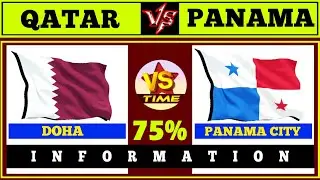 Qatar vs panama | country comparison