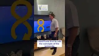 GOT of the Hip and assessing the abdominal viscera with the lemniscate, created by Guy VOYER, DO