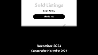 Check out this local market update for Clovis, CA 93612!