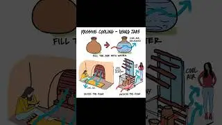 PASSIVE COOLING - USING JARS #shorts #civilengineering065 #viral