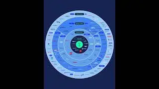 Hotel Distribution Technology Chart 2025: From channels to ecosystems