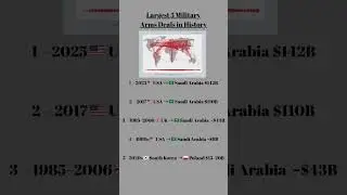 Top 5 Biggest Arms Deals in History 💰 | USA, Saudi Arabia, UK, South Korea #usa #army #saudiarabia