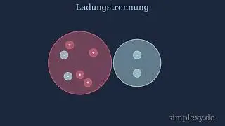Ladungstrennung leicht erkl&auml;rt - Elektronenmangel und Elektronen&uuml;berschuss - simplexy.de