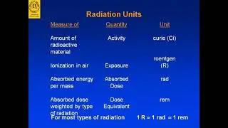 Radiation Measurement