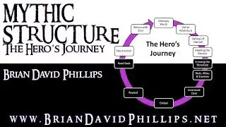 Mythic Structure or the Hero's Journey Model or the Monomyth