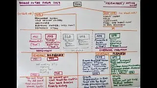 Voting Guide (