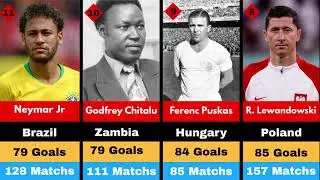 TOP 11 International Goal Scorers in Men&rsquo;s Football Players। Leonal Messi, C. Ronaldo, Nemar Jr,