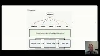 Grow your fractional CFO or B2B service with Evergreen Marketing