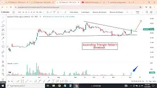 KSE100 Analysis + PSX Breakout Stocks | BFAGRO, CRTM, SGPL | Market Outlook for Tomorrow