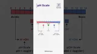Unveiling the pH Scale Magic From Acids to Alkalis! #prakara #phscale #acid #alkaline #shorts