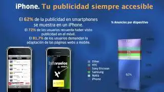 &iquest;Por qu&eacute; hacer Mobile Marketing? (dic.2010)