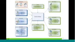 IT Self-Service: 5 Keys for Good Service Design in Service Catalogs