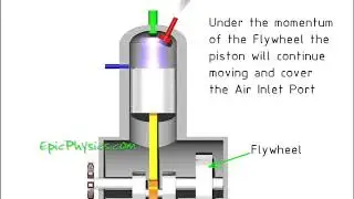 2 Stroke Diesel Engine Animation
