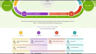 Tasktop's Ultimate Guide to Value Stream Management (VSM) and Software Delivery Disciplines