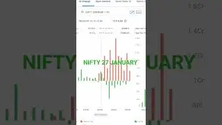 27 Jan Nifty Daily Analysis: Trend, Support, Resistance & Momentum for Smart Trading Today 📈 #nifty