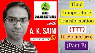 TTT diagram | TTT curve | Time-temperature-transformation curve  (diagram) | Material Science | GATE