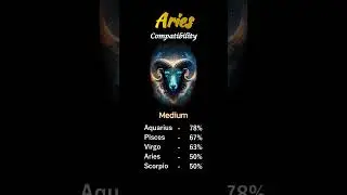 Aries Love Compatibility: Find Your Perfect Match | #shorts #zodiac