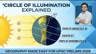 Circle of Illumination Explained | Geography Made Easy for UPSC PRELIMS 2026
