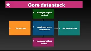 core data basics |core data tutorial for beginners |ios beginner tutorial|coredata stacks#coredata