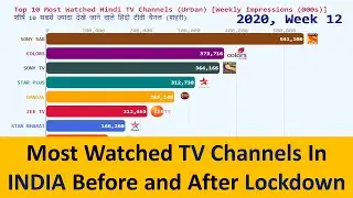 Best TV Channel | Most Watched TV Channels in INDIA | Top 10 TRP Channels in India