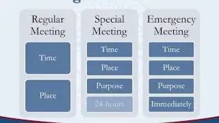 Open Meetings Act Overview
