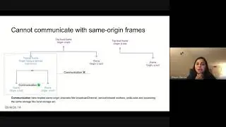 Fenced Frames Architecture (BlinkOn 14)