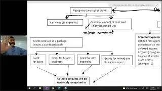 Caf-1 ~ Sir Jawad ~ FAR-1 ~ Lecture-88