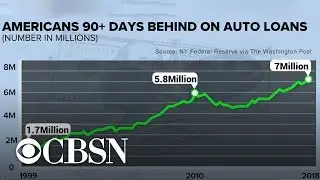 Millions of Americans are behind on their car payments