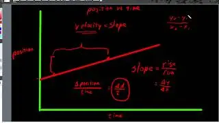 Graphs and slope