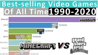 Best-selling Video Games of All Time (1990-2020)