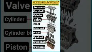 car engine parts 📌📌#MechanicalEngineering#EngineParts#MngineeringLife#TechInnovation#echanicalParts