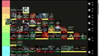 KIWI RANKS SOULS/BORNE BOSSES