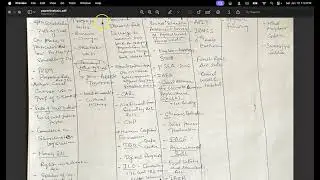 how to analyze upsc pyq