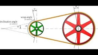 Length of open belt drive